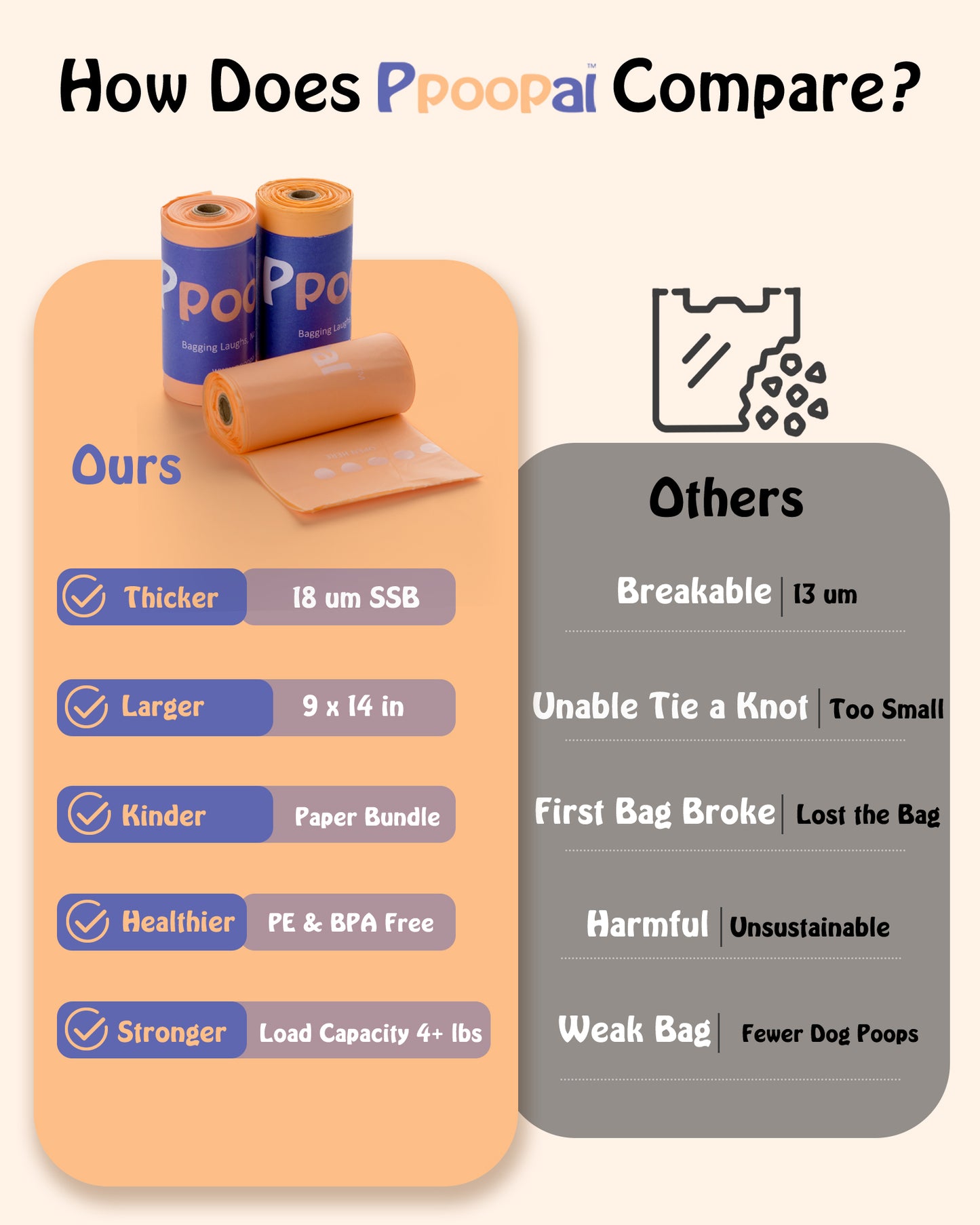 300 Bags-Zero-Plastic 18 µm Dog Poop Bags Rolls, Fully Biodegradable